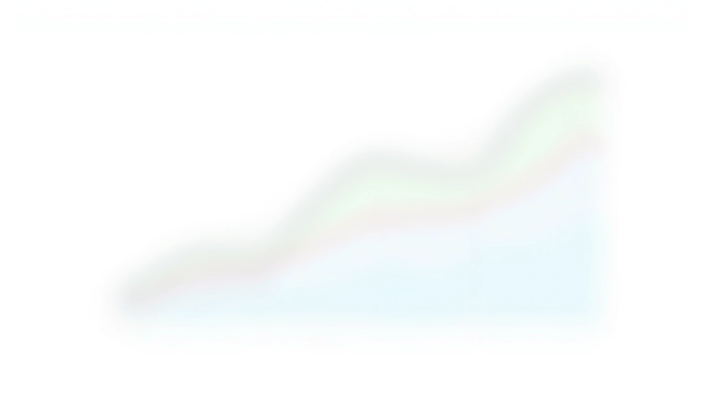 Représentation graphique du ratio combiné dans le secteur assurantiel avec lignes de tendance et points de données